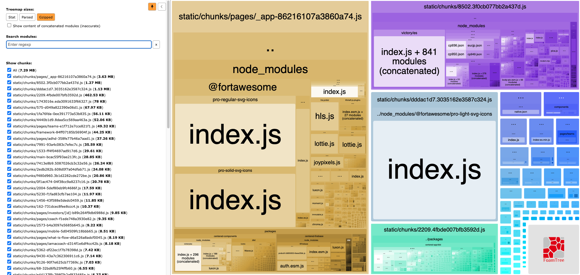 Webpack Bundle Analyzer gzipped output FoamTree visualization. Total chunk size is 7.29 MB, and the biggest chunk is pages/_app at 3.63 MB. Now only two fortawesome chunks are in the pages/_app bundle. A new light gray-blue colored chunk exists for @fortawesome/pro-light-svg-icons.